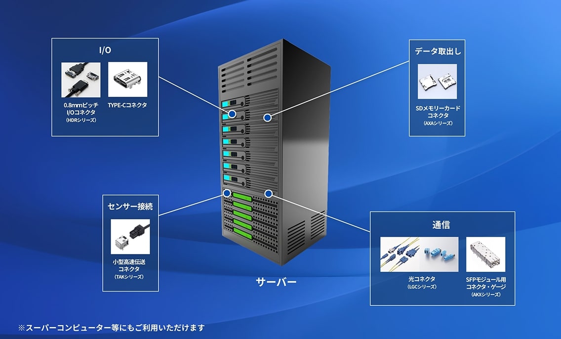 情報機器使用例